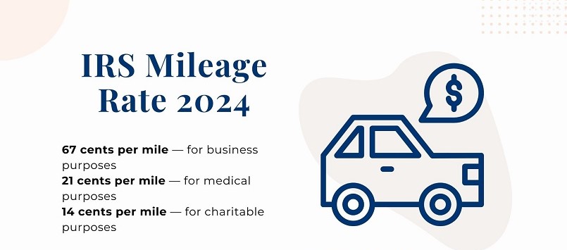 Federal Mileage Rate