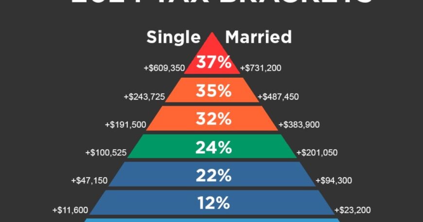 2024 Tax Brackets