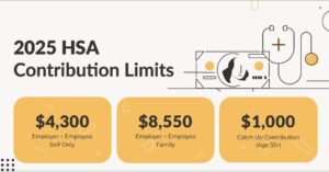 HSA Contribution Limits