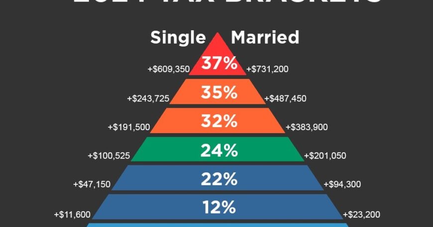 Income Tax Brackets 2024