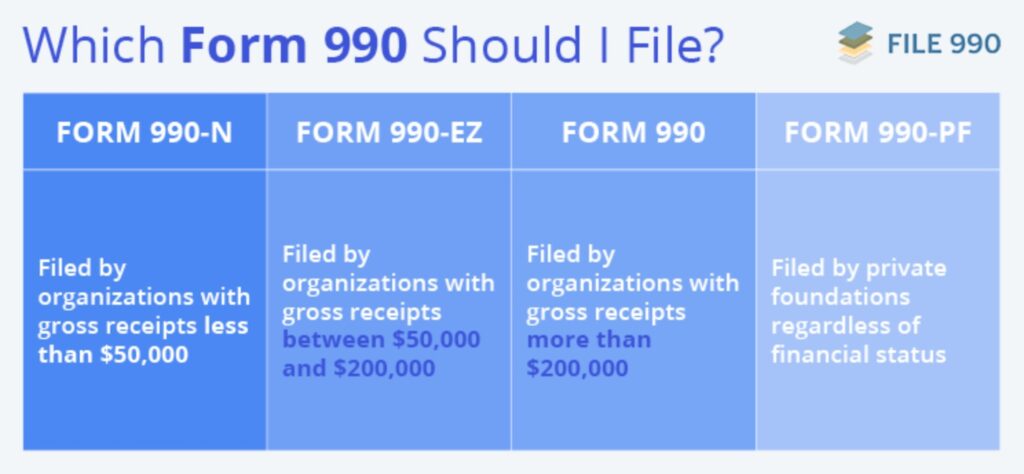 Form 990