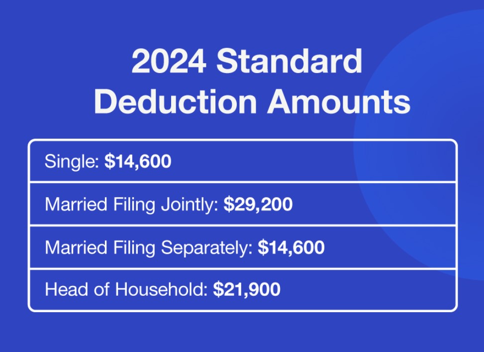 Standard deduction 2024