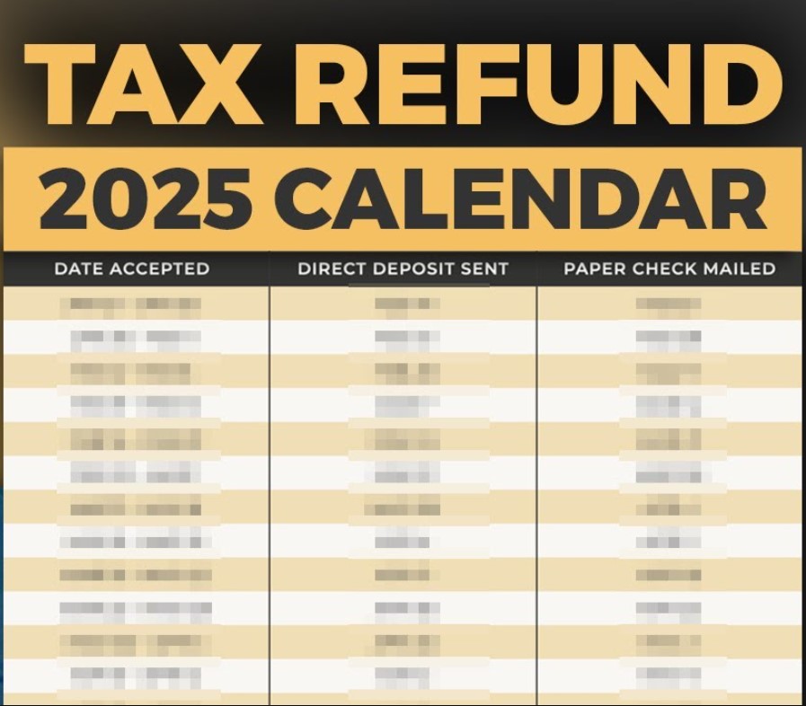 irs refund schedule